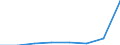KN 72109039 /Exporte /Einheit = Preise (Euro/Tonne) /Partnerland: Intra-eur /Meldeland: Eur27 /72109039:Flacherzeugn. aus Eisen od. Nichtlegiertem Stahl, Warm- od. Kaltgewalzt, Breite >= 600 mm, Ueberzogen, nur Oberflaechenbearb. od. nur And. als Quadrat./ Rechteck. Zugeschnitten 'egks' (Ausg. Verzinnt, Verzinnt u. Bedruckt, Verbleit, Verzinkt, mit Alu, Chromoxid, Chrom u. Chromoxid od. Kunststoff Ueberzogen, Verchromt, Vernickelt, Versilbert, Vergoldet, Platiniert, Emailliert, mit Farbe Versehen od. Lackiert