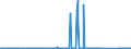 KN 72109040 /Exporte /Einheit = Preise (Euro/Tonne) /Partnerland: Italien /Meldeland: Eur27_2020 /72109040:Flacherzeugnisse aus Eisen Oder Nichtlegiertem Stahl, mit Einer Breite von >= 600 mm, Warm- Oder Kaltgewalzt, Verzinnt und Bedruckt