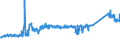 KN 72109040 /Exporte /Einheit = Preise (Euro/Tonne) /Partnerland: Griechenland /Meldeland: Eur27_2020 /72109040:Flacherzeugnisse aus Eisen Oder Nichtlegiertem Stahl, mit Einer Breite von >= 600 mm, Warm- Oder Kaltgewalzt, Verzinnt und Bedruckt