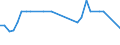 KN 72109040 /Exporte /Einheit = Preise (Euro/Tonne) /Partnerland: Ver.koenigreich(Nordirland) /Meldeland: Eur27_2020 /72109040:Flacherzeugnisse aus Eisen Oder Nichtlegiertem Stahl, mit Einer Breite von >= 600 mm, Warm- Oder Kaltgewalzt, Verzinnt und Bedruckt