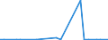 KN 72109040 /Exporte /Einheit = Preise (Euro/Tonne) /Partnerland: Ver.koenigreich(Ohne Nordirland) /Meldeland: Eur27_2020 /72109040:Flacherzeugnisse aus Eisen Oder Nichtlegiertem Stahl, mit Einer Breite von >= 600 mm, Warm- Oder Kaltgewalzt, Verzinnt und Bedruckt