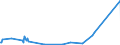 KN 72109040 /Exporte /Einheit = Preise (Euro/Tonne) /Partnerland: Norwegen /Meldeland: Eur27_2020 /72109040:Flacherzeugnisse aus Eisen Oder Nichtlegiertem Stahl, mit Einer Breite von >= 600 mm, Warm- Oder Kaltgewalzt, Verzinnt und Bedruckt