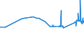 KN 72109040 /Exporte /Einheit = Preise (Euro/Tonne) /Partnerland: Schweden /Meldeland: Eur27_2020 /72109040:Flacherzeugnisse aus Eisen Oder Nichtlegiertem Stahl, mit Einer Breite von >= 600 mm, Warm- Oder Kaltgewalzt, Verzinnt und Bedruckt