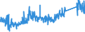KN 72109040 /Exporte /Einheit = Preise (Euro/Tonne) /Partnerland: Oesterreich /Meldeland: Eur27_2020 /72109040:Flacherzeugnisse aus Eisen Oder Nichtlegiertem Stahl, mit Einer Breite von >= 600 mm, Warm- Oder Kaltgewalzt, Verzinnt und Bedruckt