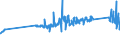 KN 72109040 /Exporte /Einheit = Preise (Euro/Tonne) /Partnerland: Lettland /Meldeland: Eur27_2020 /72109040:Flacherzeugnisse aus Eisen Oder Nichtlegiertem Stahl, mit Einer Breite von >= 600 mm, Warm- Oder Kaltgewalzt, Verzinnt und Bedruckt