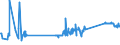 KN 72109040 /Exporte /Einheit = Preise (Euro/Tonne) /Partnerland: Litauen /Meldeland: Eur27_2020 /72109040:Flacherzeugnisse aus Eisen Oder Nichtlegiertem Stahl, mit Einer Breite von >= 600 mm, Warm- Oder Kaltgewalzt, Verzinnt und Bedruckt