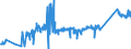 KN 72109040 /Exporte /Einheit = Preise (Euro/Tonne) /Partnerland: Polen /Meldeland: Eur27_2020 /72109040:Flacherzeugnisse aus Eisen Oder Nichtlegiertem Stahl, mit Einer Breite von >= 600 mm, Warm- Oder Kaltgewalzt, Verzinnt und Bedruckt