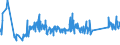 KN 72109040 /Exporte /Einheit = Preise (Euro/Tonne) /Partnerland: Tschechien /Meldeland: Eur27_2020 /72109040:Flacherzeugnisse aus Eisen Oder Nichtlegiertem Stahl, mit Einer Breite von >= 600 mm, Warm- Oder Kaltgewalzt, Verzinnt und Bedruckt