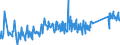 KN 72109040 /Exporte /Einheit = Preise (Euro/Tonne) /Partnerland: Ungarn /Meldeland: Eur27_2020 /72109040:Flacherzeugnisse aus Eisen Oder Nichtlegiertem Stahl, mit Einer Breite von >= 600 mm, Warm- Oder Kaltgewalzt, Verzinnt und Bedruckt