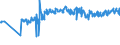 KN 72109040 /Exporte /Einheit = Preise (Euro/Tonne) /Partnerland: Russland /Meldeland: Eur27_2020 /72109040:Flacherzeugnisse aus Eisen Oder Nichtlegiertem Stahl, mit Einer Breite von >= 600 mm, Warm- Oder Kaltgewalzt, Verzinnt und Bedruckt