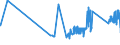 KN 72109040 /Exporte /Einheit = Preise (Euro/Tonne) /Partnerland: Slowenien /Meldeland: Eur27_2020 /72109040:Flacherzeugnisse aus Eisen Oder Nichtlegiertem Stahl, mit Einer Breite von >= 600 mm, Warm- Oder Kaltgewalzt, Verzinnt und Bedruckt