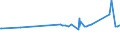 KN 72109040 /Exporte /Einheit = Preise (Euro/Tonne) /Partnerland: Bosn.-herzegowina /Meldeland: Eur27_2020 /72109040:Flacherzeugnisse aus Eisen Oder Nichtlegiertem Stahl, mit Einer Breite von >= 600 mm, Warm- Oder Kaltgewalzt, Verzinnt und Bedruckt
