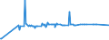 KN 72109040 /Exporte /Einheit = Preise (Euro/Tonne) /Partnerland: Ehem.jug.rep.mazed /Meldeland: Eur28 /72109040:Flacherzeugnisse aus Eisen Oder Nichtlegiertem Stahl, mit Einer Breite von >= 600 mm, Warm- Oder Kaltgewalzt, Verzinnt und Bedruckt