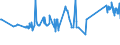 KN 72109040 /Exporte /Einheit = Preise (Euro/Tonne) /Partnerland: Marokko /Meldeland: Eur27_2020 /72109040:Flacherzeugnisse aus Eisen Oder Nichtlegiertem Stahl, mit Einer Breite von >= 600 mm, Warm- Oder Kaltgewalzt, Verzinnt und Bedruckt