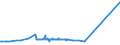 KN 72109040 /Exporte /Einheit = Preise (Euro/Tonne) /Partnerland: Elfenbeink. /Meldeland: Eur27_2020 /72109040:Flacherzeugnisse aus Eisen Oder Nichtlegiertem Stahl, mit Einer Breite von >= 600 mm, Warm- Oder Kaltgewalzt, Verzinnt und Bedruckt