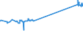 KN 72109040 /Exporte /Einheit = Preise (Euro/Tonne) /Partnerland: Ghana /Meldeland: Eur27_2020 /72109040:Flacherzeugnisse aus Eisen Oder Nichtlegiertem Stahl, mit Einer Breite von >= 600 mm, Warm- Oder Kaltgewalzt, Verzinnt und Bedruckt