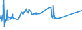 KN 72109040 /Exporte /Einheit = Preise (Euro/Tonne) /Partnerland: Nigeria /Meldeland: Eur27_2020 /72109040:Flacherzeugnisse aus Eisen Oder Nichtlegiertem Stahl, mit Einer Breite von >= 600 mm, Warm- Oder Kaltgewalzt, Verzinnt und Bedruckt