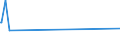 KN 72109040 /Exporte /Einheit = Preise (Euro/Tonne) /Partnerland: Aethiopien /Meldeland: Eur27_2020 /72109040:Flacherzeugnisse aus Eisen Oder Nichtlegiertem Stahl, mit Einer Breite von >= 600 mm, Warm- Oder Kaltgewalzt, Verzinnt und Bedruckt