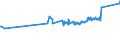KN 72109040 /Exporte /Einheit = Preise (Euro/Tonne) /Partnerland: Seychellen /Meldeland: Eur27_2020 /72109040:Flacherzeugnisse aus Eisen Oder Nichtlegiertem Stahl, mit Einer Breite von >= 600 mm, Warm- Oder Kaltgewalzt, Verzinnt und Bedruckt