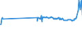 KN 72109040 /Exporte /Einheit = Preise (Euro/Tonne) /Partnerland: Usa /Meldeland: Eur27_2020 /72109040:Flacherzeugnisse aus Eisen Oder Nichtlegiertem Stahl, mit Einer Breite von >= 600 mm, Warm- Oder Kaltgewalzt, Verzinnt und Bedruckt