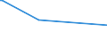 KN 72109040 /Exporte /Einheit = Preise (Euro/Tonne) /Partnerland: Kuba /Meldeland: Eur27 /72109040:Flacherzeugnisse aus Eisen Oder Nichtlegiertem Stahl, mit Einer Breite von >= 600 mm, Warm- Oder Kaltgewalzt, Verzinnt und Bedruckt