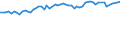 KN 72109040 /Exporte /Einheit = Preise (Euro/Tonne) /Partnerland: Barbados /Meldeland: Eur15 /72109040:Flacherzeugnisse aus Eisen Oder Nichtlegiertem Stahl, mit Einer Breite von >= 600 mm, Warm- Oder Kaltgewalzt, Verzinnt und Bedruckt