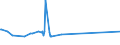 KN 72109040 /Exporte /Einheit = Preise (Euro/Tonne) /Partnerland: Pakistan /Meldeland: Eur27_2020 /72109040:Flacherzeugnisse aus Eisen Oder Nichtlegiertem Stahl, mit Einer Breite von >= 600 mm, Warm- Oder Kaltgewalzt, Verzinnt und Bedruckt