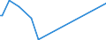 KN 72109040 /Exporte /Einheit = Preise (Euro/Tonne) /Partnerland: Australien /Meldeland: Europäische Union /72109040:Flacherzeugnisse aus Eisen Oder Nichtlegiertem Stahl, mit Einer Breite von >= 600 mm, Warm- Oder Kaltgewalzt, Verzinnt und Bedruckt