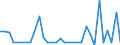 KN 72109080 /Exporte /Einheit = Preise (Euro/Tonne) /Partnerland: Ver.koenigreich(Nordirland) /Meldeland: Eur27_2020 /72109080:Flacherzeugnisse aus Eisen Oder Nichtlegiertem Stahl, Warm- Oder Kaltgewalzt, Breite >= 600 mm, Ã¼berzogen (Ausg. Verzinnt, Verbleit, Verzinkt, mit Aluminium, Chromoxid, Chrom und Chromoxid Oder Kunststoff Ã¼berzogen, mit Farbe Versehen Oder Lackiert, Plattiert Sowie Verzinnt und Bedruckt)