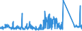 KN 72109080 /Exporte /Einheit = Preise (Euro/Tonne) /Partnerland: Belgien /Meldeland: Eur27_2020 /72109080:Flacherzeugnisse aus Eisen Oder Nichtlegiertem Stahl, Warm- Oder Kaltgewalzt, Breite >= 600 mm, Ã¼berzogen (Ausg. Verzinnt, Verbleit, Verzinkt, mit Aluminium, Chromoxid, Chrom und Chromoxid Oder Kunststoff Ã¼berzogen, mit Farbe Versehen Oder Lackiert, Plattiert Sowie Verzinnt und Bedruckt)