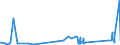 KN 72109080 /Exporte /Einheit = Preise (Euro/Tonne) /Partnerland: Island /Meldeland: Eur27_2020 /72109080:Flacherzeugnisse aus Eisen Oder Nichtlegiertem Stahl, Warm- Oder Kaltgewalzt, Breite >= 600 mm, Ã¼berzogen (Ausg. Verzinnt, Verbleit, Verzinkt, mit Aluminium, Chromoxid, Chrom und Chromoxid Oder Kunststoff Ã¼berzogen, mit Farbe Versehen Oder Lackiert, Plattiert Sowie Verzinnt und Bedruckt)