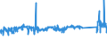 KN 72109080 /Exporte /Einheit = Preise (Euro/Tonne) /Partnerland: Schweden /Meldeland: Eur27_2020 /72109080:Flacherzeugnisse aus Eisen Oder Nichtlegiertem Stahl, Warm- Oder Kaltgewalzt, Breite >= 600 mm, Ã¼berzogen (Ausg. Verzinnt, Verbleit, Verzinkt, mit Aluminium, Chromoxid, Chrom und Chromoxid Oder Kunststoff Ã¼berzogen, mit Farbe Versehen Oder Lackiert, Plattiert Sowie Verzinnt und Bedruckt)