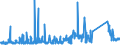 KN 72109080 /Exporte /Einheit = Preise (Euro/Tonne) /Partnerland: Schweiz /Meldeland: Eur27_2020 /72109080:Flacherzeugnisse aus Eisen Oder Nichtlegiertem Stahl, Warm- Oder Kaltgewalzt, Breite >= 600 mm, Ã¼berzogen (Ausg. Verzinnt, Verbleit, Verzinkt, mit Aluminium, Chromoxid, Chrom und Chromoxid Oder Kunststoff Ã¼berzogen, mit Farbe Versehen Oder Lackiert, Plattiert Sowie Verzinnt und Bedruckt)