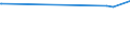 KN 72109080 /Exporte /Einheit = Preise (Euro/Tonne) /Partnerland: Tadschikistan /Meldeland: Europäische Union /72109080:Flacherzeugnisse aus Eisen Oder Nichtlegiertem Stahl, Warm- Oder Kaltgewalzt, Breite >= 600 mm, Ã¼berzogen (Ausg. Verzinnt, Verbleit, Verzinkt, mit Aluminium, Chromoxid, Chrom und Chromoxid Oder Kunststoff Ã¼berzogen, mit Farbe Versehen Oder Lackiert, Plattiert Sowie Verzinnt und Bedruckt)