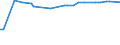 KN 72109080 /Exporte /Einheit = Preise (Euro/Tonne) /Partnerland: Kirgistan /Meldeland: Europäische Union /72109080:Flacherzeugnisse aus Eisen Oder Nichtlegiertem Stahl, Warm- Oder Kaltgewalzt, Breite >= 600 mm, Ã¼berzogen (Ausg. Verzinnt, Verbleit, Verzinkt, mit Aluminium, Chromoxid, Chrom und Chromoxid Oder Kunststoff Ã¼berzogen, mit Farbe Versehen Oder Lackiert, Plattiert Sowie Verzinnt und Bedruckt)
