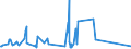 KN 72109080 /Exporte /Einheit = Preise (Euro/Tonne) /Partnerland: Ehem.jug.rep.mazed /Meldeland: Eur27_2020 /72109080:Flacherzeugnisse aus Eisen Oder Nichtlegiertem Stahl, Warm- Oder Kaltgewalzt, Breite >= 600 mm, Ã¼berzogen (Ausg. Verzinnt, Verbleit, Verzinkt, mit Aluminium, Chromoxid, Chrom und Chromoxid Oder Kunststoff Ã¼berzogen, mit Farbe Versehen Oder Lackiert, Plattiert Sowie Verzinnt und Bedruckt)