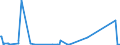 KN 72109080 /Exporte /Einheit = Preise (Euro/Tonne) /Partnerland: Guinea /Meldeland: Eur27_2020 /72109080:Flacherzeugnisse aus Eisen Oder Nichtlegiertem Stahl, Warm- Oder Kaltgewalzt, Breite >= 600 mm, Ã¼berzogen (Ausg. Verzinnt, Verbleit, Verzinkt, mit Aluminium, Chromoxid, Chrom und Chromoxid Oder Kunststoff Ã¼berzogen, mit Farbe Versehen Oder Lackiert, Plattiert Sowie Verzinnt und Bedruckt)