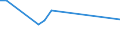 KN 72109080 /Exporte /Einheit = Preise (Euro/Tonne) /Partnerland: Togo /Meldeland: Eur27_2020 /72109080:Flacherzeugnisse aus Eisen Oder Nichtlegiertem Stahl, Warm- Oder Kaltgewalzt, Breite >= 600 mm, Ã¼berzogen (Ausg. Verzinnt, Verbleit, Verzinkt, mit Aluminium, Chromoxid, Chrom und Chromoxid Oder Kunststoff Ã¼berzogen, mit Farbe Versehen Oder Lackiert, Plattiert Sowie Verzinnt und Bedruckt)