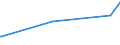 KN 72109080 /Exporte /Einheit = Preise (Euro/Tonne) /Partnerland: Tansania /Meldeland: Eur27_2020 /72109080:Flacherzeugnisse aus Eisen Oder Nichtlegiertem Stahl, Warm- Oder Kaltgewalzt, Breite >= 600 mm, Ã¼berzogen (Ausg. Verzinnt, Verbleit, Verzinkt, mit Aluminium, Chromoxid, Chrom und Chromoxid Oder Kunststoff Ã¼berzogen, mit Farbe Versehen Oder Lackiert, Plattiert Sowie Verzinnt und Bedruckt)