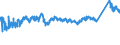 CN 7210 /Exports /Unit = Prices (Euro/ton) /Partner: Bosnia-herz. /Reporter: Eur27_2020 /7210:Flat-rolled Products of Iron or Non-alloy Steel, of a Width >= 600 mm, Hot-rolled or Cold-rolled `cold-reduced`, Clad, Plated or Coated