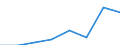 KN 72111100 /Exporte /Einheit = Preise (Euro/Tonne) /Partnerland: Belgien/Luxemburg /Meldeland: Eur27 /72111100:Flacherzeugnisse aus Eisen Oder Nichtlegiertem Stahl, nur Warmgewalzt, Weder Plattiert Noch Ueberzogen, auf Vier Flaechen Oder in Geschlossenen Kalibern, mit Einer Breite von > 150 mm, Jedoch < 600, mit Einer Dicke von >= 4 mm und Einer Mindeststreckgrenze von 355 Mpa, Nicht in Rollen 'coils', Ohne Oberflaechenmuster 'egks'