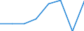 KN 72111100 /Exporte /Einheit = Preise (Euro/Tonne) /Partnerland: Deutschland /Meldeland: Eur27 /72111100:Flacherzeugnisse aus Eisen Oder Nichtlegiertem Stahl, nur Warmgewalzt, Weder Plattiert Noch Ueberzogen, auf Vier Flaechen Oder in Geschlossenen Kalibern, mit Einer Breite von > 150 mm, Jedoch < 600, mit Einer Dicke von >= 4 mm und Einer Mindeststreckgrenze von 355 Mpa, Nicht in Rollen 'coils', Ohne Oberflaechenmuster 'egks'