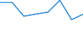 KN 72111100 /Exporte /Einheit = Preise (Euro/Tonne) /Partnerland: Daenemark /Meldeland: Eur27 /72111100:Flacherzeugnisse aus Eisen Oder Nichtlegiertem Stahl, nur Warmgewalzt, Weder Plattiert Noch Ueberzogen, auf Vier Flaechen Oder in Geschlossenen Kalibern, mit Einer Breite von > 150 mm, Jedoch < 600, mit Einer Dicke von >= 4 mm und Einer Mindeststreckgrenze von 355 Mpa, Nicht in Rollen 'coils', Ohne Oberflaechenmuster 'egks'