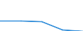 KN 72111210 /Exporte /Einheit = Preise (Euro/Tonne) /Partnerland: Suedafrika /Meldeland: Eur27 /72111210:Flacherzeugnisse aus Eisen Oder Nichtlegiertem Stahl, mit Einer Breite von > 500 mm, Jedoch < 600 mm, nur Warmgewalzt, mit Einer Dicke von >= 4,75 mm und Einer Mindeststreckgrenze von 355 mpa 'egks' (Ausg. Sog. Breitflachstahl [auch Universalstahl Genannt])
