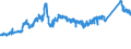 KN 72111300 /Exporte /Einheit = Preise (Euro/Tonne) /Partnerland: Frankreich /Meldeland: Eur27_2020 /72111300:Flacherzeugnisse aus Eisen Oder Nichtlegiertem Stahl, nur Warmgewalzt, Weder Plattiert Noch Ã¼berzogen, auf Vier FlÃ¤chen Oder in Geschlossenen Kalibern, mit Einer Breite von > 150 mm, Jedoch < 600 mm, mit Einer Dicke von >= 4 mm, Nicht in Rollen `coils`, Ohne OberflÃ¤chenmuster `sog. Breitflachstahl, Auch Universalstahl Genannt`