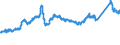 KN 72111300 /Exporte /Einheit = Preise (Euro/Tonne) /Partnerland: Deutschland /Meldeland: Eur27_2020 /72111300:Flacherzeugnisse aus Eisen Oder Nichtlegiertem Stahl, nur Warmgewalzt, Weder Plattiert Noch Ã¼berzogen, auf Vier FlÃ¤chen Oder in Geschlossenen Kalibern, mit Einer Breite von > 150 mm, Jedoch < 600 mm, mit Einer Dicke von >= 4 mm, Nicht in Rollen `coils`, Ohne OberflÃ¤chenmuster `sog. Breitflachstahl, Auch Universalstahl Genannt`