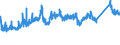 KN 72111300 /Exporte /Einheit = Preise (Euro/Tonne) /Partnerland: Ver.koenigreich /Meldeland: Eur27_2020 /72111300:Flacherzeugnisse aus Eisen Oder Nichtlegiertem Stahl, nur Warmgewalzt, Weder Plattiert Noch Ã¼berzogen, auf Vier FlÃ¤chen Oder in Geschlossenen Kalibern, mit Einer Breite von > 150 mm, Jedoch < 600 mm, mit Einer Dicke von >= 4 mm, Nicht in Rollen `coils`, Ohne OberflÃ¤chenmuster `sog. Breitflachstahl, Auch Universalstahl Genannt`