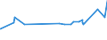CN 72111300 /Exports /Unit = Prices (Euro/ton) /Partner: Albania /Reporter: Eur27_2020 /72111300:Flat-rolled Products of Iron or Non-alloy Steel, Simply Hot-rolled on Four Faces or in a Closed box Pass, not Clad, Plated or Coated, of a Width of > 150 mm but < 600 mm and a Thickness of >= 4 mm, not in Coils, Without Patterns in Relief, Commonly Known as `wide Flats`