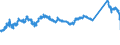 CN 72111400 /Exports /Unit = Prices (Euro/ton) /Partner: Belgium /Reporter: Eur27_2020 /72111400:Flat-rolled Products of Iron or Non-alloy Steel, of a Width < 600 mm, not Further Worked Than Hot-rolled, not Clad, Plated or Coated, of a Thickness of >= 4,75 mm (Excl. `wide Flats`)