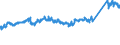CN 72111400 /Exports /Unit = Prices (Euro/ton) /Partner: Switzerland /Reporter: Eur27_2020 /72111400:Flat-rolled Products of Iron or Non-alloy Steel, of a Width < 600 mm, not Further Worked Than Hot-rolled, not Clad, Plated or Coated, of a Thickness of >= 4,75 mm (Excl. `wide Flats`)